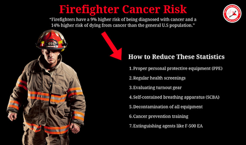 An infographic describing how to reduce the statistics of firefighter cancer.
