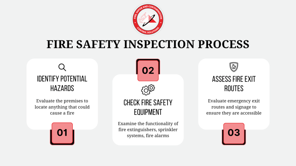 explaining the fire safety inspection process