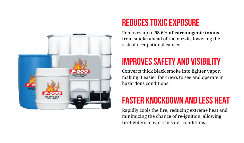 F-500 EA benefits infographic